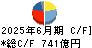 シャープ キャッシュフロー計算書 2025年6月期