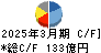 ツムラ キャッシュフロー計算書 2025年3月期