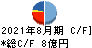 東名 キャッシュフロー計算書 2021年8月期