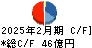 乃村工藝社 キャッシュフロー計算書 2025年2月期