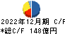 アシックス キャッシュフロー計算書 2022年12月期