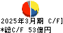 黒崎播磨 キャッシュフロー計算書 2025年3月期