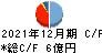 日本システム技術 キャッシュフロー計算書 2021年12月期
