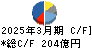 島津製作所 キャッシュフロー計算書 2025年3月期
