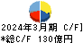 ＵＢＥ キャッシュフロー計算書 2024年3月期
