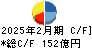 イオン九州 キャッシュフロー計算書 2025年2月期
