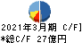 三精テクノロジーズ キャッシュフロー計算書 2021年3月期 三精テクノロジーズ キャッシュフロー計算書 2021年3月期