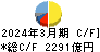 三菱電機 キャッシュフロー計算書 2024年3月期