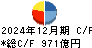 ＩＨＩ キャッシュフロー計算書 2024年12月期