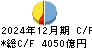 北洋銀行 キャッシュフロー計算書 2024年12月期