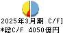 北洋銀行 キャッシュフロー計算書 2025年3月期 北洋銀行 キャッシュフロー計算書 2025年3月期
