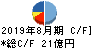 ヒマラヤ キャッシュフロー計算書 2019年8月期