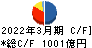 みずほリース キャッシュフロー計算書 2022年3月期 みずほリース キャッシュフロー計算書 2022年3月期