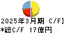 ケイヒン キャッシュフロー計算書 2025年3月期