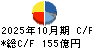 神戸物産 キャッシュフロー計算書 2025年10月期