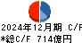 大塚商会 キャッシュフロー計算書 2024年12月期