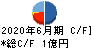 ＪＤＳＣ キャッシュフロー計算書 2020年6月期