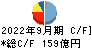 日本軽金属ホールディングス キャッシュフロー計算書 2022年9月期