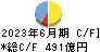 北日本銀行 キャッシュフロー計算書 2023年6月期