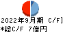 大冷 キャッシュフロー計算書 2022年9月期