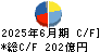 三菱倉庫 キャッシュフロー計算書 2025年6月期
