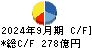 ＵＡＣＪ キャッシュフロー計算書 2024年9月期