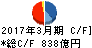 アプラスフィナンシャル キャッシュフロー計算書 2017年3月期