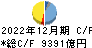 ソニーグループ キャッシュフロー計算書 2022年12月期