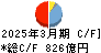 東京エレクトロン キャッシュフロー計算書 2025年3月期 東京エレクトロン キャッシュフロー計算書 2025年3月期