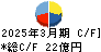 ハークスレイ キャッシュフロー計算書 2025年3月期