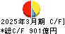 琉球銀行 キャッシュフロー計算書 2025年3月期