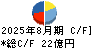 ヒマラヤ キャッシュフロー計算書 2025年8月期