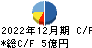 工藤建設 キャッシュフロー計算書 2022年12月期