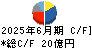 ジーエヌアイグループ キャッシュフロー計算書 2025年6月期