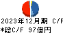明電舎 キャッシュフロー計算書 2023年12月期