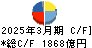 小松製作所 キャッシュフロー計算書 2025年3月期