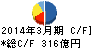 第一中央汽船 キャッシュフロー計算書 2014年3月期