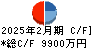 ジオコード キャッシュフロー計算書 2025年2月期