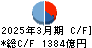 ジャックス キャッシュフロー計算書 2025年3月期