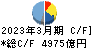 オリックス キャッシュフロー計算書 2023年3月期