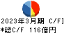 ＪＫホールディングス キャッシュフロー計算書 2023年3月期