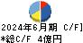 成学社 キャッシュフロー計算書 2024年6月期