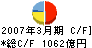 あいおい損害保険 キャッシュフロー計算書 2007年3月期 あいおい損害保険 キャッシュフロー計算書 2007年3月期