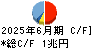 ＳＢＩホールディングス キャッシュフロー計算書 2025年6月期