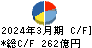 日本精工 キャッシュフロー計算書 2024年3月期