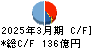 三共 キャッシュフロー計算書 2025年3月期