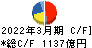 東ソー キャッシュフロー計算書 2022年3月期