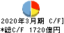 北國フィナンシャルホールディングス キャッシュフロー計算書 2020年3月期