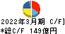 AREホールディングス キャッシュフロー計算書 2022年3月期 AREホールディングス キャッシュフロー計算書 2022年3月期