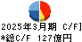 安藤・間 キャッシュフロー計算書 2025年3月期 安藤・間 キャッシュフロー計算書 2025年3月期